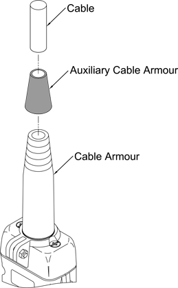 Auxiliary Cable Armour